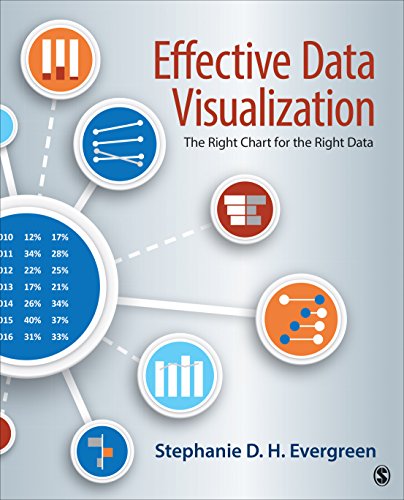 Effective Data Visualization:The Right Chart for the Right Data