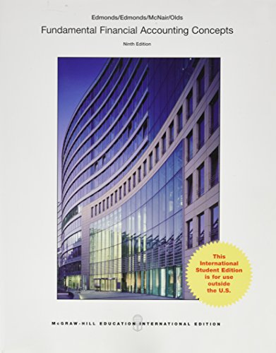 Fundamental financial accounting concepts - 9781259252686