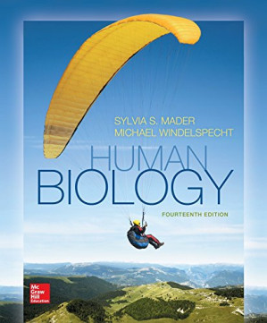 Human Biology 14, 2015