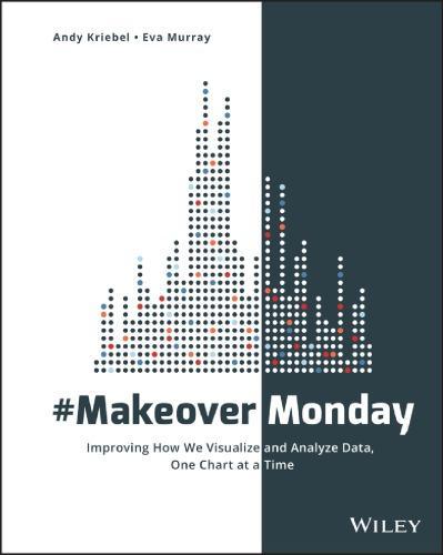 Makeovermonday Improving How We Visualize And Analyze Data One Chart At A Time