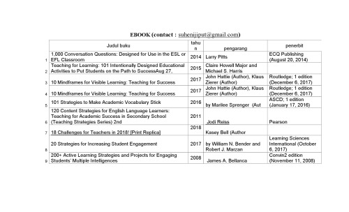 Models of Teaching - Bruce R. Joyce, Marsha Weil