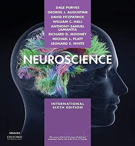 Neuroscience 6th Edition  Testbank Powerpoint etc